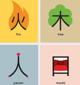 How to Write Chinese Characters