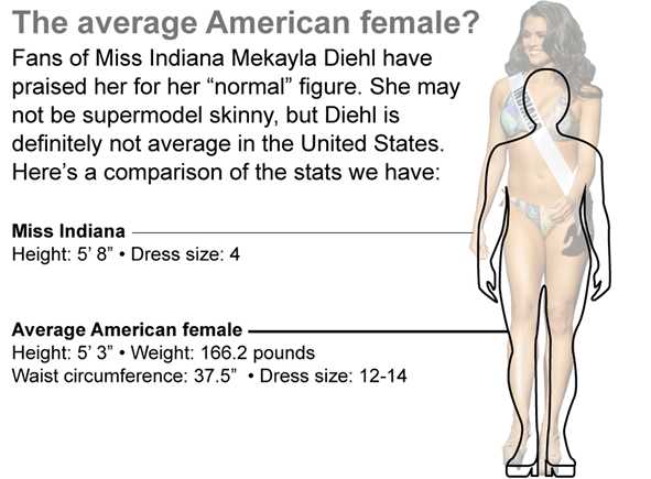 Learn Chinese words for different body types